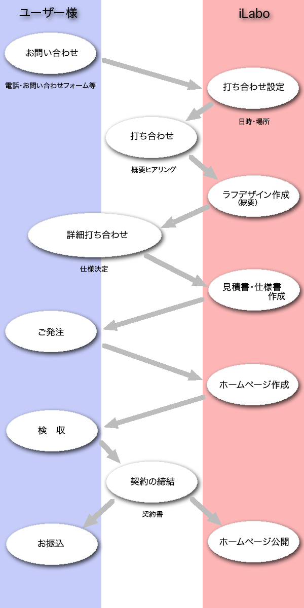 work_f